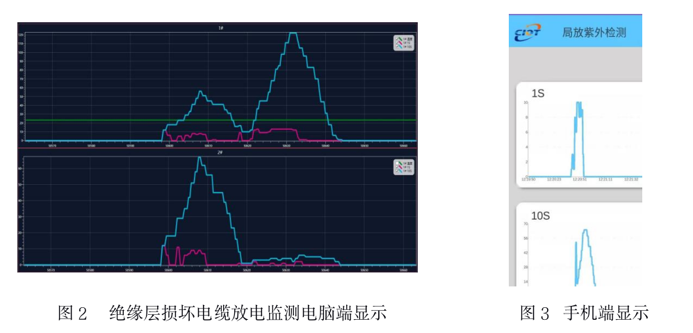 绝缘层损坏电缆放电监测电脑端显示1